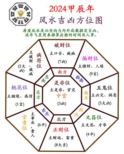 增旺|个人五行的风水增旺及补缺方法